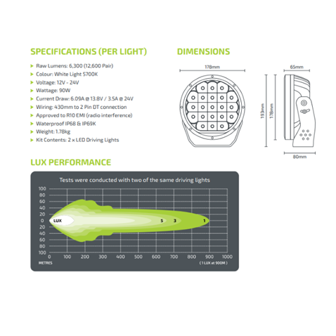 LED 7" SLIM D/LIGHT COMBO KIT (2) - JWNX720